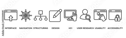 UX design banner web icon vector illustration concept for user experience design with icon of interface, navigation, structure, design, user research, usability, and accessibility