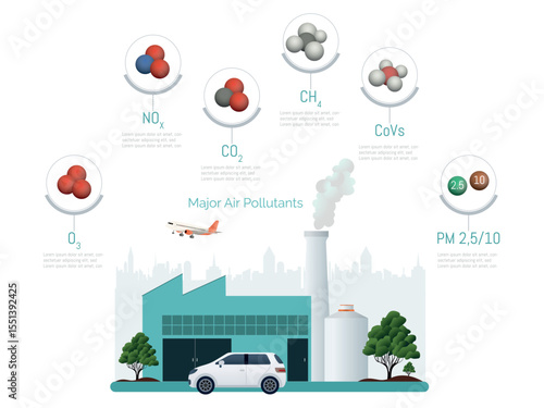 Major air pollutants emitted by cars, factories and airplanes increasing smog