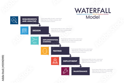 waterfall model infographic vector is used in software engineering or software development processes.