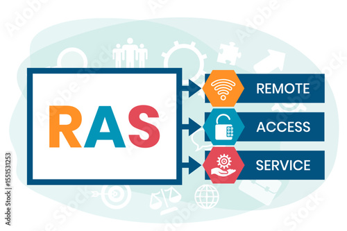 RAS - Remote Access Service. acronym business concept. vector illustration concept with keywords and icons. lettering illustration with icons for web banner, flyer, landing page
