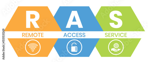 RAS - Remote Access Service. acronym business concept. vector illustration concept with keywords and icons. lettering illustration with icons for web banner, flyer, landing page