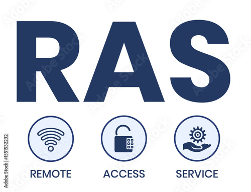 RAS - Remote Access Service. acronym business concept. vector illustration concept with keywords and icons. lettering illustration with icons for web banner, flyer, landing page