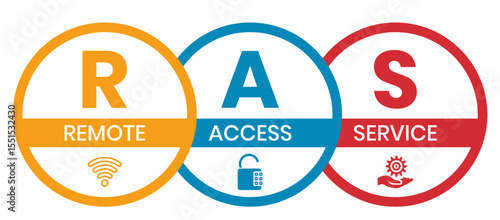 RAS - Remote Access Service. acronym business concept. vector illustration concept with keywords and icons. lettering illustration with icons for web banner, flyer, landing page