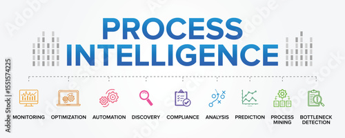 Process Intelligence concept vector icons set infographic illustration background. Monitoring Optimization Process mining Automation Discovery Compliance Analysis Bottleneck detection Prediction.