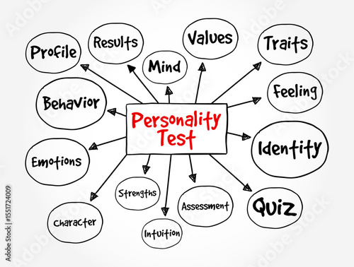 Personality Test is an assessment tool used to measure and evaluate various aspects of an individual's character, behavior, and emotional makeup, text concept mind map