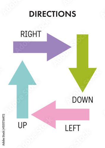 Learning directions poster for kids, right, down, up, left. Vocabulary for kids in English. Learning material for homeschooling, teaching. Educational activity.