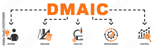 DMAIC banner web icon vector illustration concept with icon of define, measure, analyze, improvement, control