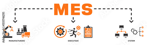 MES banner web icon vector illustration concept with icon of manufacturing, execution, system