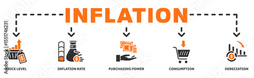 Inflation banner web icon vector illustration concept with icon of price level, inflation rate, purchasing power, consumption, derection