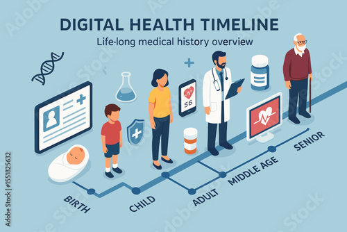 Digital health timeline: stages of life and medical history overview
