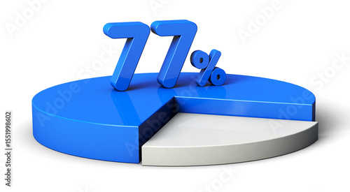 77% blue and white pie chart isolated on transparent background. 3d illustration.