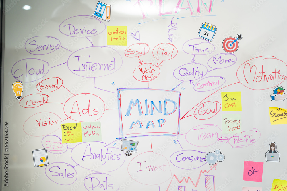 Brainstorming marketing business mind map and graph written by colorful marker on whiteboard decorated with sticky notes and creative stickers. Closeup. Creative business teamwork concept. Immaculate. Brainstorming marketing business mind map and graph written by colorful marker on whiteboard decorated with sticky notes and creative stickers. Closeup. Creative business teamwork concept. Immaculate.