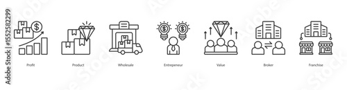 Business Value banner web icon set vector illustration concept with icon of Profit, Product, Wholesale, Entrepeneur, Value, Broker, Franchise