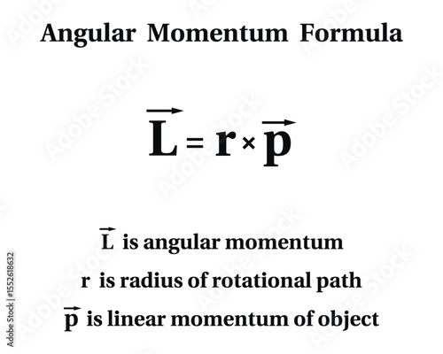 Angular Momentum Formula on the white background. Education. Science. School. Vector illustration.	