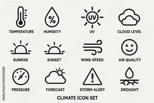 Weather and climate icon set featuring temperature, humidity, uv, cloud level, sunrise, and more
