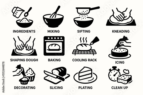 Baking process steps: ingredients, mixing, kneading, baking, decorating