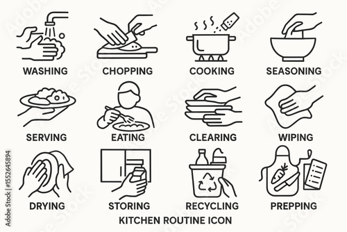 Kitchen routine icons: washing, chopping, cooking, seasoning, serving, eating, clearing, wiping, drying, storing, recycling, prepping