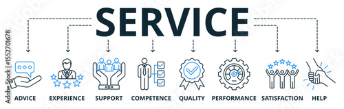 Service web banner icons Vector illustration customer and technical support concept with icons keywords of advice, experience, support, competence, quality, performance, satisfaction, help