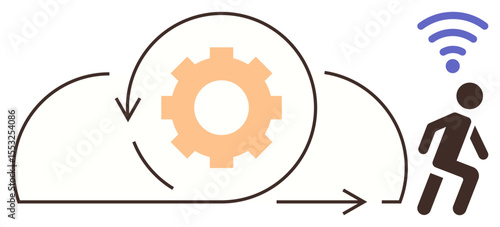 Gear in iterative arrow cycle over cloud, symbolizing automation and agile processes. Person moving with wireless signal, showcasing progression and connectivity. Ideal for technology, innovation