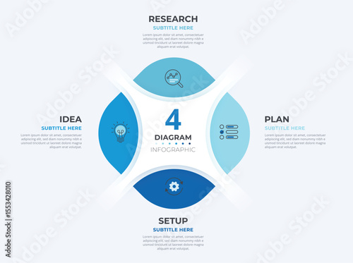 cycle diagram business process. Concept of control and continuous improvement in business.