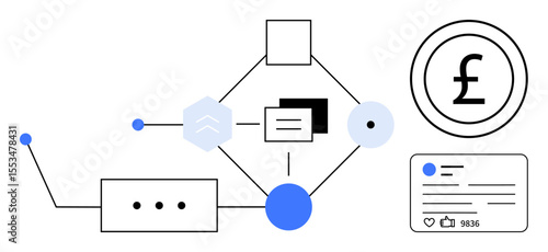 Abstract digital workflow featuring nodes, connections, file icons, pound currency symbol, and social media engagement card. Ideal for fintech, digital design, process automation, currency