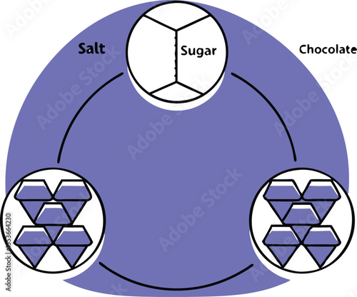 Salt, sugar, and chocolate shown forming stylized crystal lattices on a timeline, with scientific annotations 