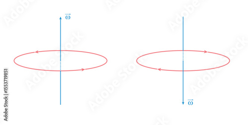 Directions of Angular Velocity in Physics.