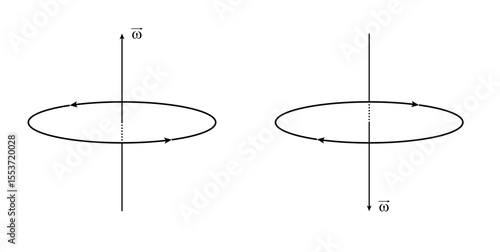 Directions of Angular Velocity in Physics.