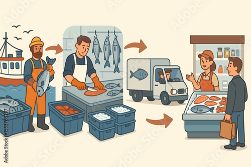 Seafood supply chain process vector illustration. Fisherman catching fish, seafood processing, refrigerated transport, grocery store retail, fresh fish market, distribution concept
