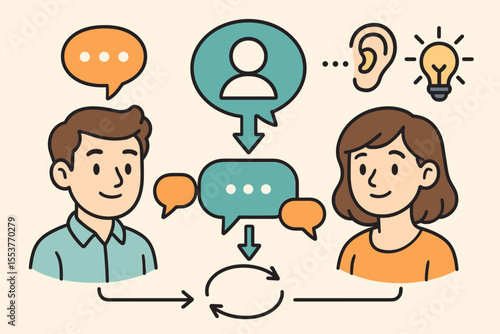 Cartoon vector illustration of effective communication process, active listening, understanding, dialogue exchange, speech bubbles, people talking, idea sharing, interpersonal skills concept