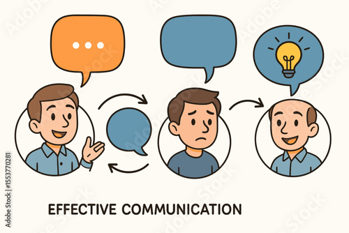 Cartoon Vector Illustration of Effective Communication Process Diagram with People, Speech Bubbles, Idea Exchange, Dialogue, Feedback, Collaboration, Understanding, Interpersonal Skills Concept