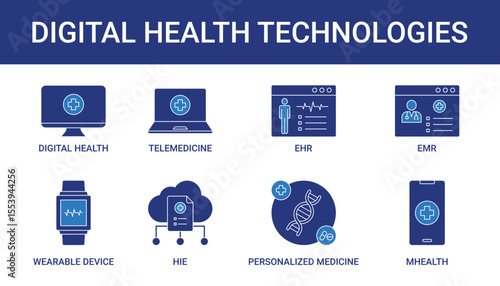 Digital Health Technologies Icon Set Collection