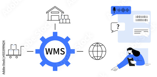 WMS process showing warehouse, inventory cart, global connectivity, voice commands, chat responses, support agent. Ideal for logistics, automation, data flow communication efficiency supply chain