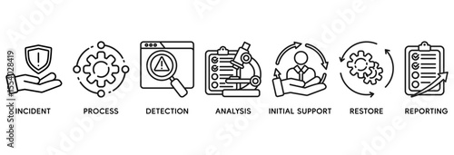 Incident management icon set vector illustration concept relate to business process management with an icon of the incident, process, detection, analysis, initial support, restore, and reporting