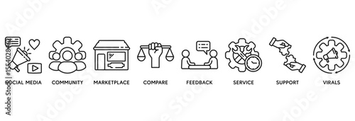Social commerce icon set vector illustration concept relate to social media, community, marketplace, compare, feedback, service, support and virals