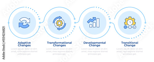 Types of organizational change infographic 4 steps. Corporate state maintenance. Business. Flow chart infochart. Editable vector info graphics icons. Montserrat-SemiBold, Regular fonts used