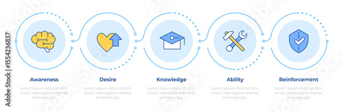ADKAR model infographic 5 steps. Organizational change management. Corporate business. Flow chart infochart. Editable vector info graphics icons. Montserrat-SemiBold, Regular fonts used