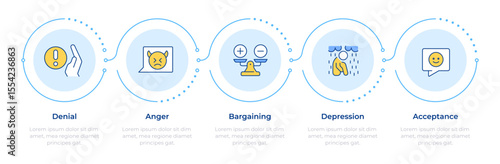 Five stages of grief infographic 5 steps. Changes management. Pain handling strategy. Psychotherapy. Flow chart infochart. Editable vector info graphics icons. Montserrat-SemiBold, Regular fonts used