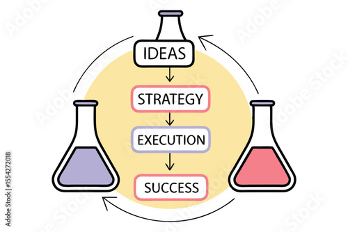 A chain reaction showing business goals transforming into achievements