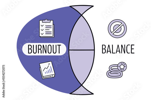 A pH strip metaphor  showing Burnout on one end and Balance on the other, with cartoon elements emails, yoga mats