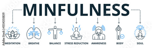 Mindfulness web banner icons Vector illustration concept with icons keywords of spirituality, awareness, balance, and relaxation with an icon of meditation, breathe, stress reduction, body, and soul