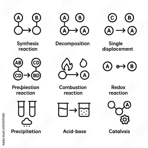 Chemical Reaction Icons. Outline icon set of Chemical Reaction Types: synthesis reaction, decomposition reaction, single