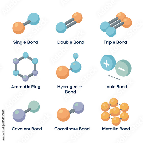 Chemical Bond Icon Set. Isometric Flat icon set of chemical bond types: single bond, double bond, triple bond, aromatic ring,