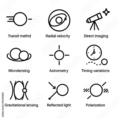 Exoplanet Detection Icons. Outline icon set of exoplanet detection methods: transit method, radial velocity, direct imaging,