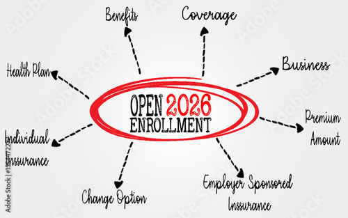 Open Enrollment 2026 Concept Highlighting Coverage Options and Benefits