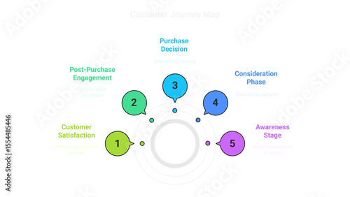 An illustrative customer journey map displays various phases including awareness, consideration, and satisfaction in a visually appealing diagram.