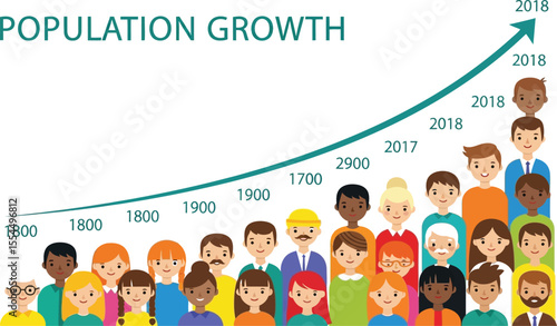 Analyzing population growth trends from historical data with demographics chart