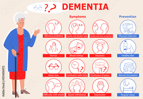 Infographic of dementia. Symptoms and prevention.  An elderly woman with a stick. The old lady thoughts get confused in head. Medical info poster. Flat vector illustration	
