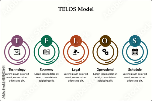 TELOS Model - Technology, Economy, Legal, Operational, Schedule. Infographic template with icons and description placeholder
