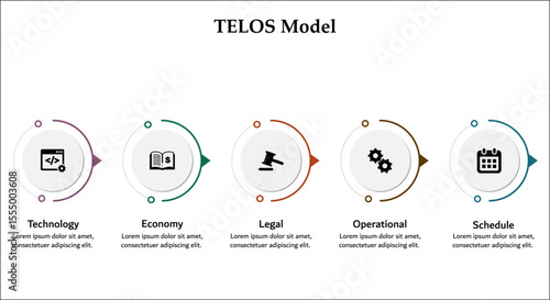 TELOS Model - Technology, Economy, Legal, Operational, Schedule. Infographic template with icons and description placeholder